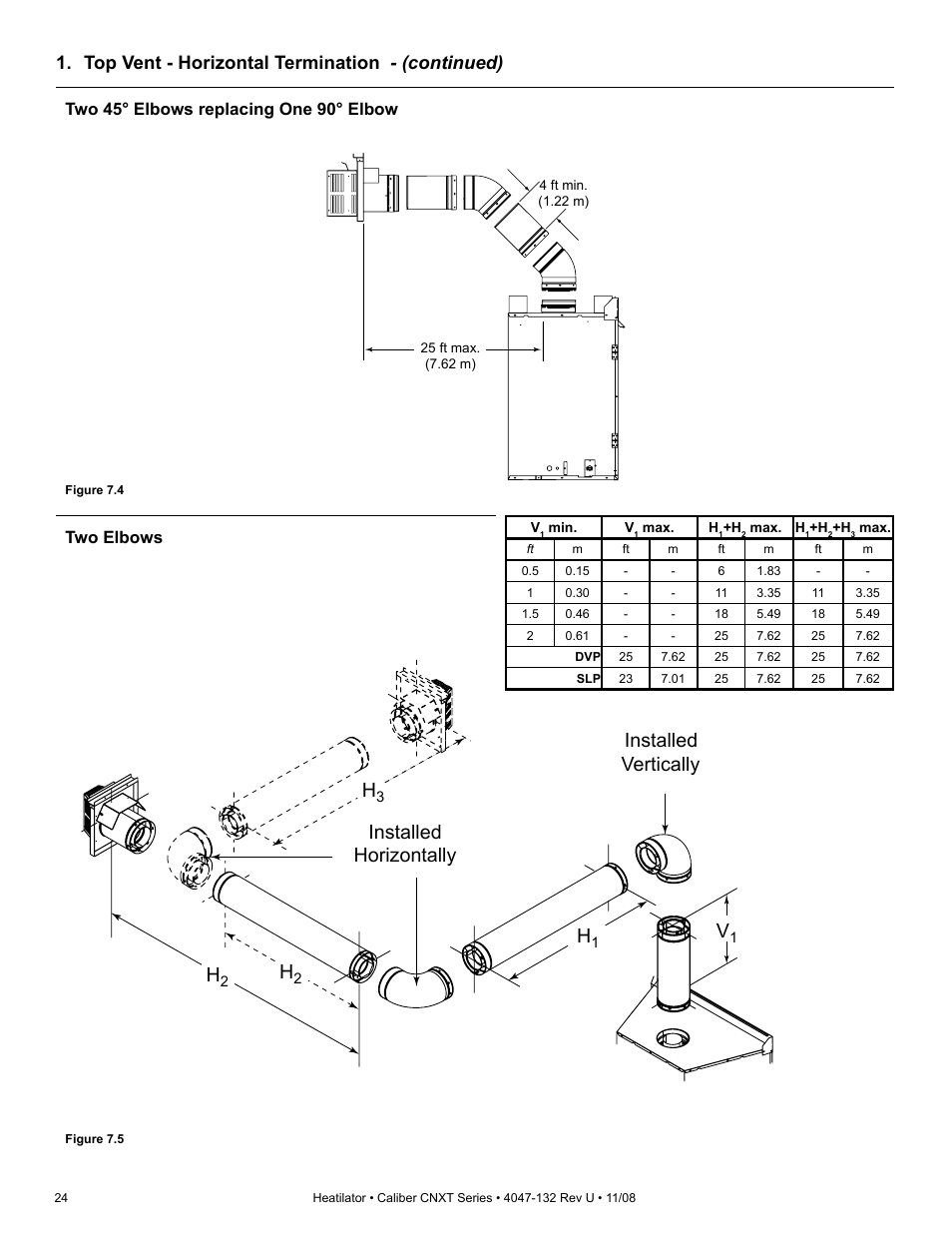 Installed horizontally installed vertically h, Top vent - horizontal termination - (continued), Two elbows | Two 45° elbows replacing one 90° elbow | Hearth and Home Technologies Direct Vent Gas Appliance CNXT4236IT User Manual | Page 24 / 80