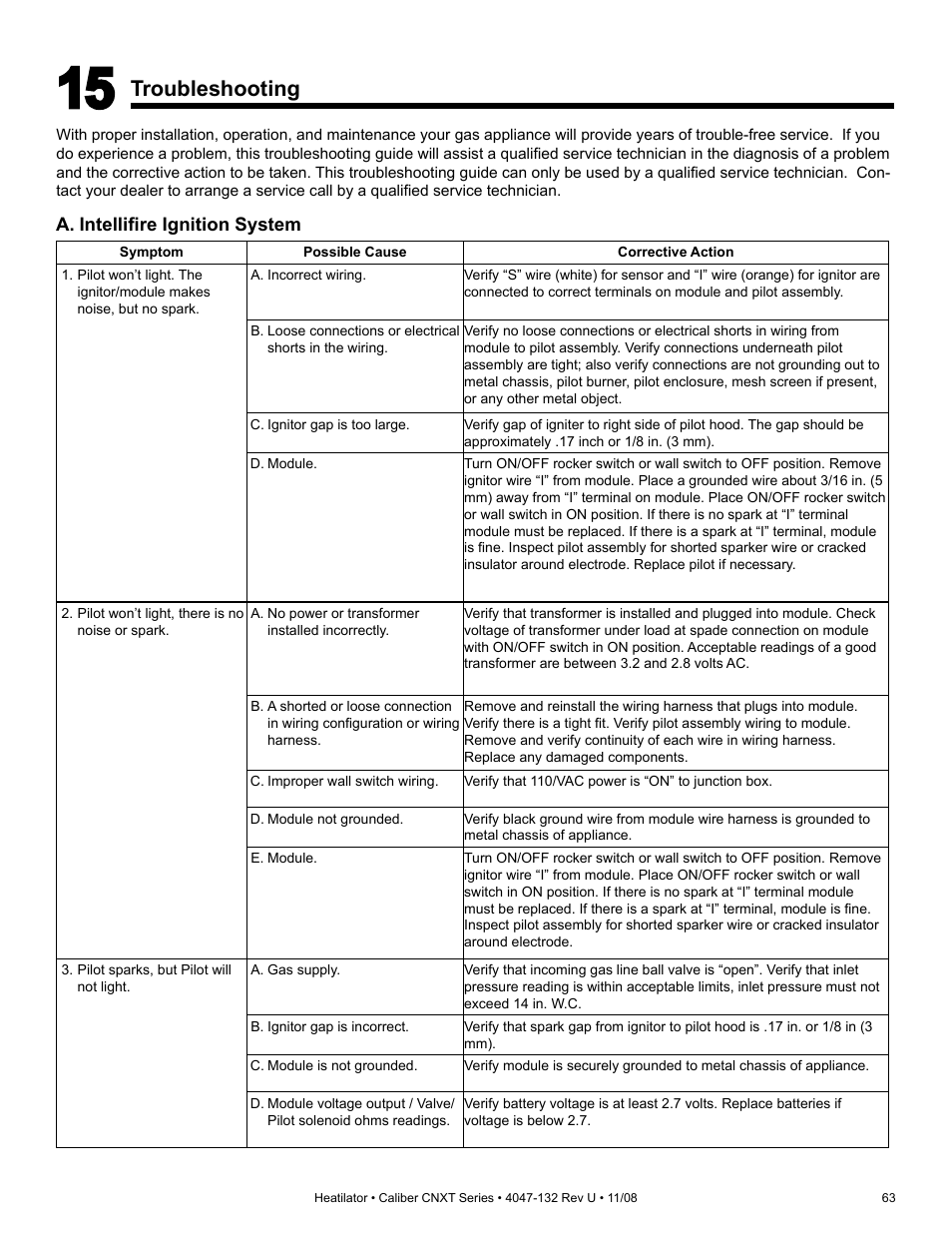 Troubleshooting | Hearth and Home Technologies Direct Vent Gas Appliance CNXT4236IT User Manual | Page 63 / 80