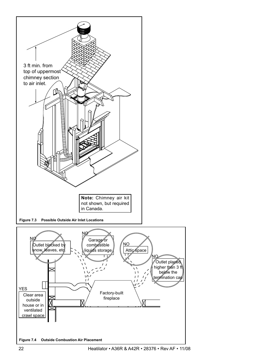Hearth and Home Technologies A42R User Manual | Page 22 / 48