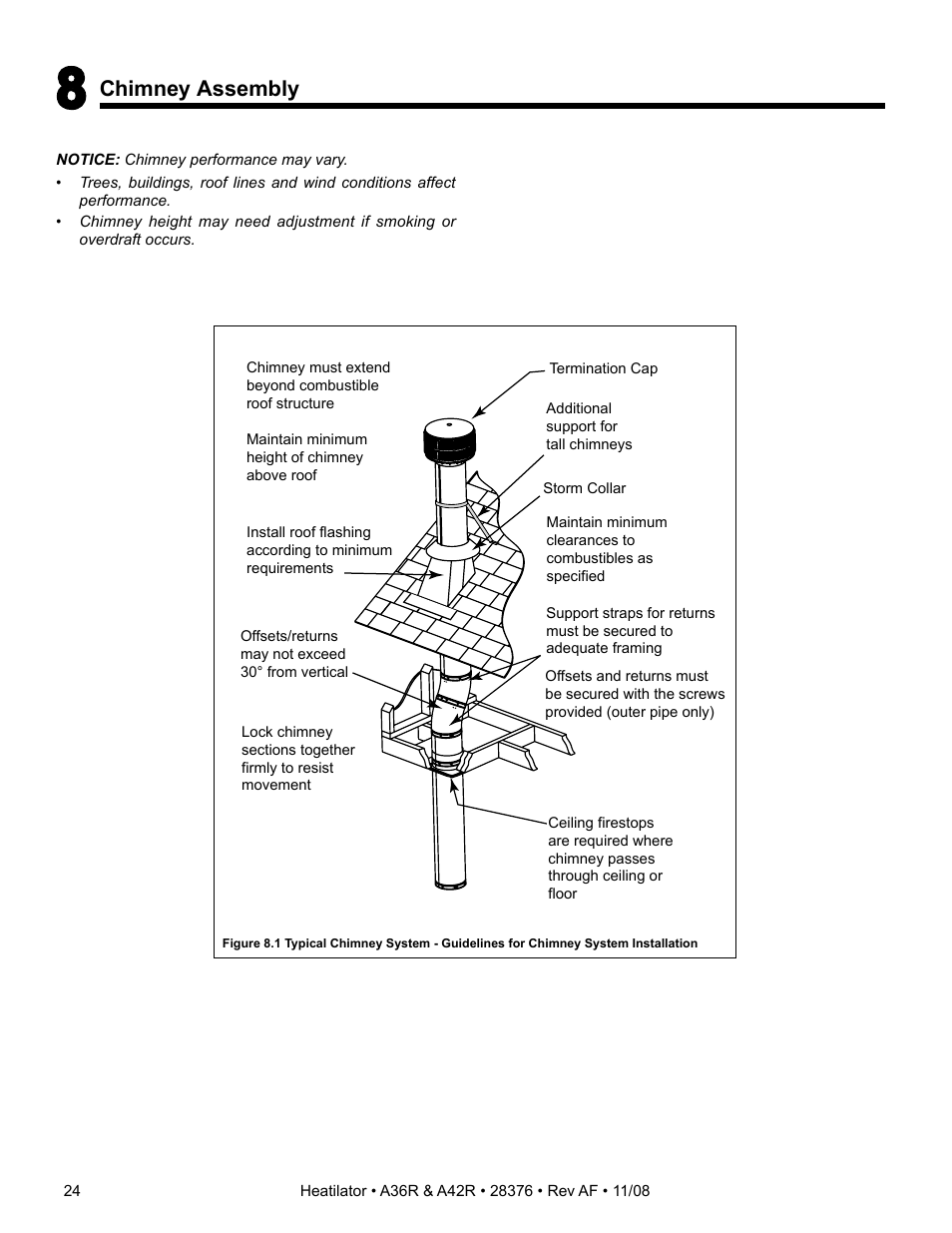 Hearth and Home Technologies A42R User Manual | Page 24 / 48