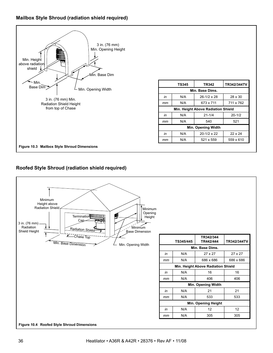 Hearth and Home Technologies A42R User Manual | Page 36 / 48