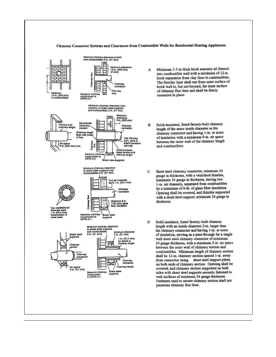 Hearth and Home Technologies 8040 04-28-04 User Manual | Page 11 / 29