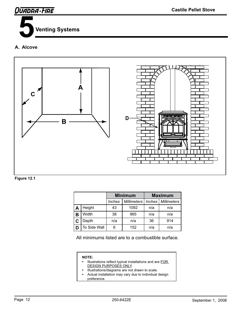 Hearth and Home Technologies CASTILE-PMH1 User Manual | Page 12 / 48