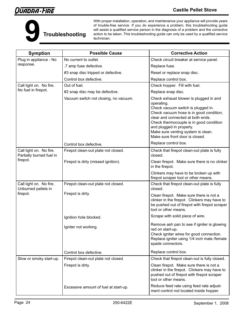 Troubleshooting | Hearth and Home Technologies CASTILE-PMH1 User Manual | Page 24 / 48