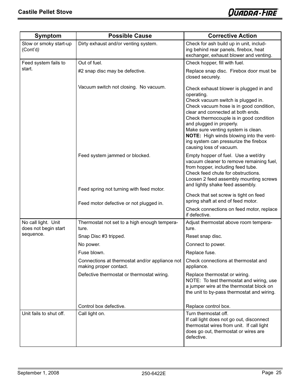 Hearth and Home Technologies CASTILE-PMH1 User Manual | Page 25 / 48