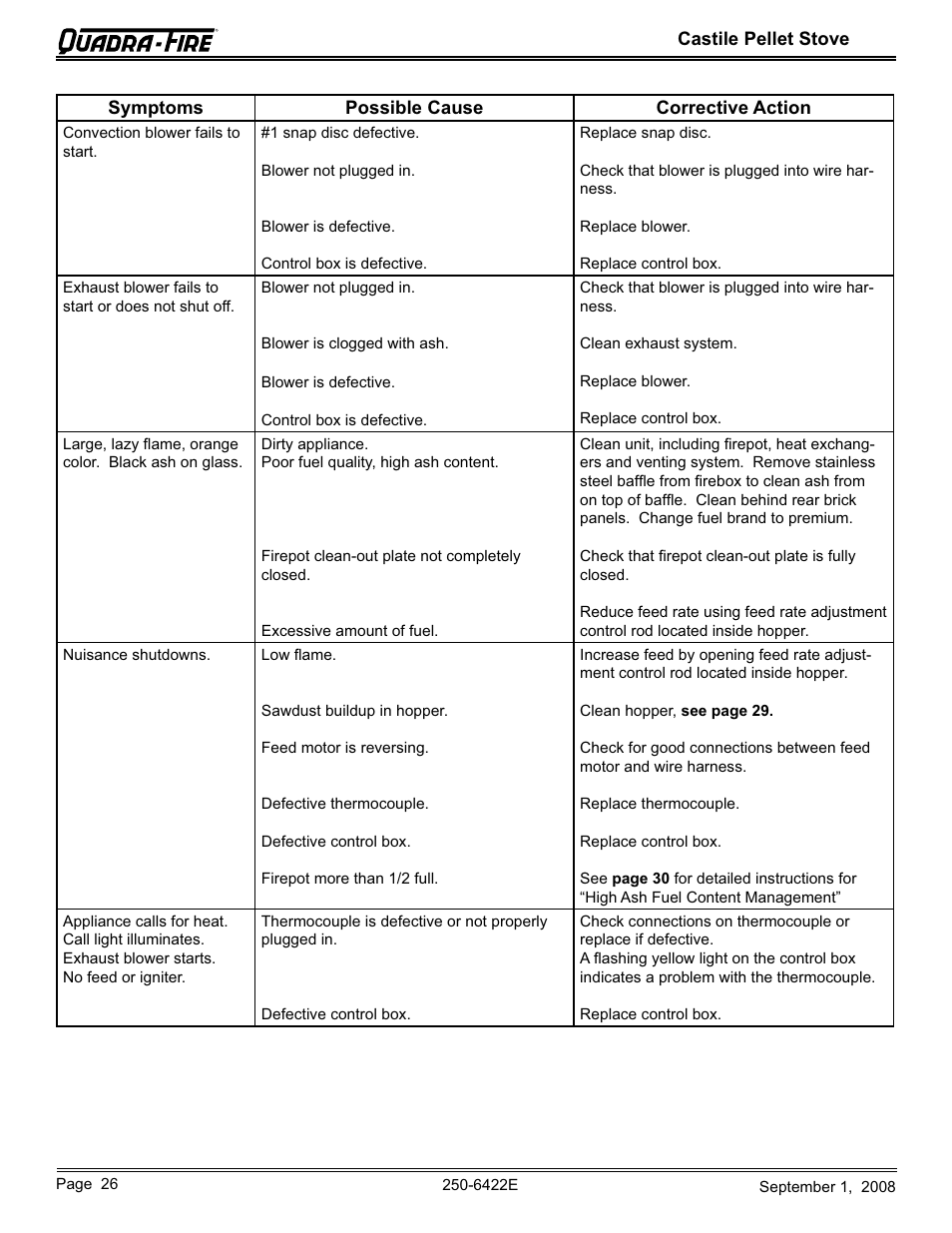 Hearth and Home Technologies CASTILE-PMH1 User Manual | Page 26 / 48