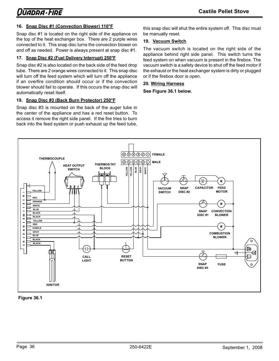 Castile pellet stove | Hearth and Home Technologies CASTILE-PMH1 User Manual | Page 36 / 48