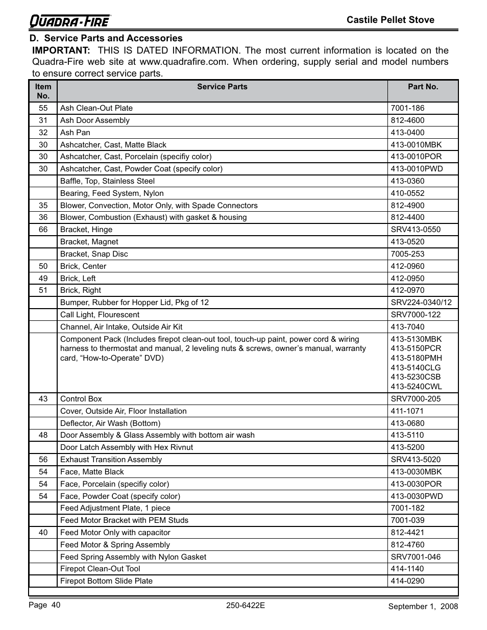 Hearth and Home Technologies CASTILE-PMH1 User Manual | Page 40 / 48