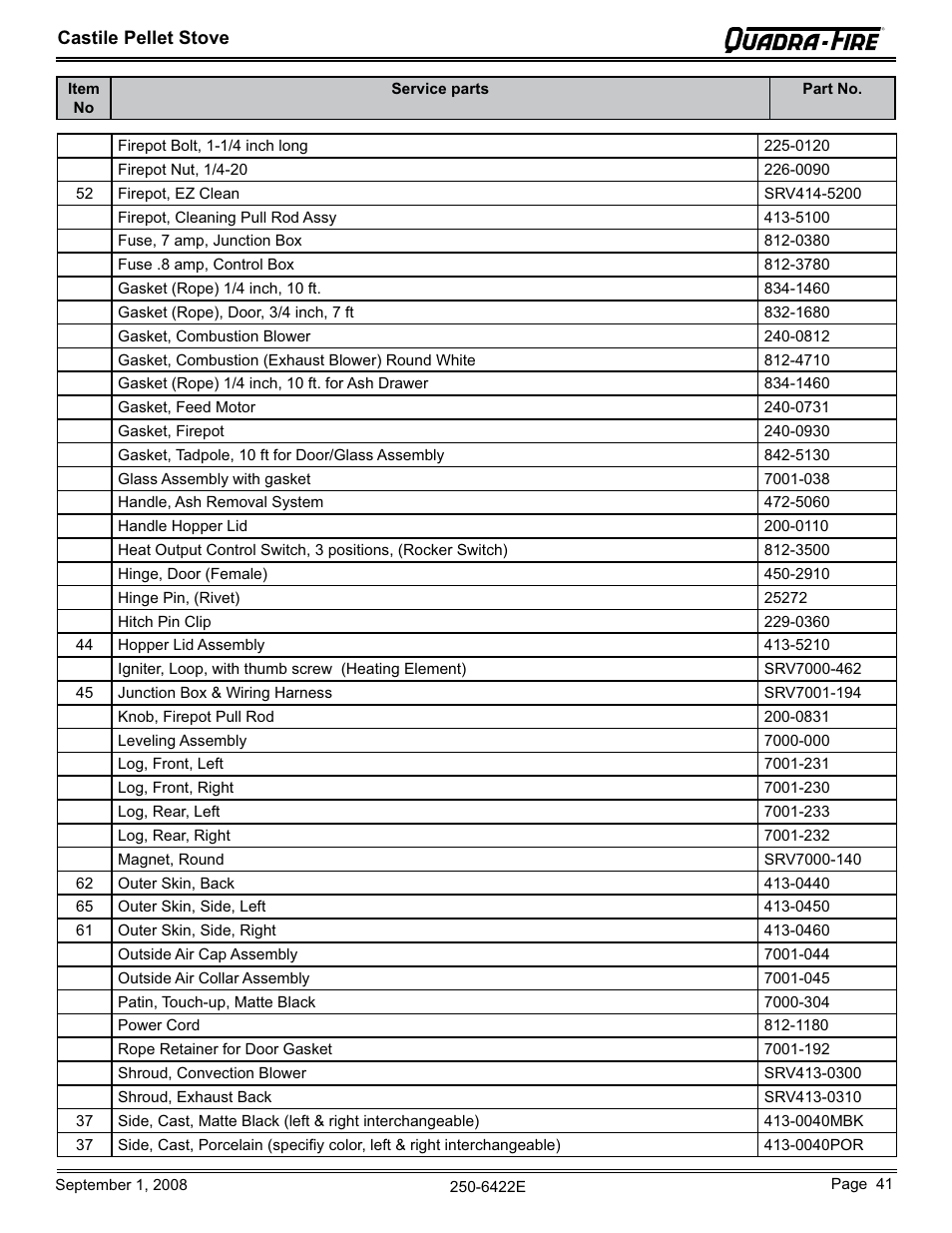 Hearth and Home Technologies CASTILE-PMH1 User Manual | Page 41 / 48