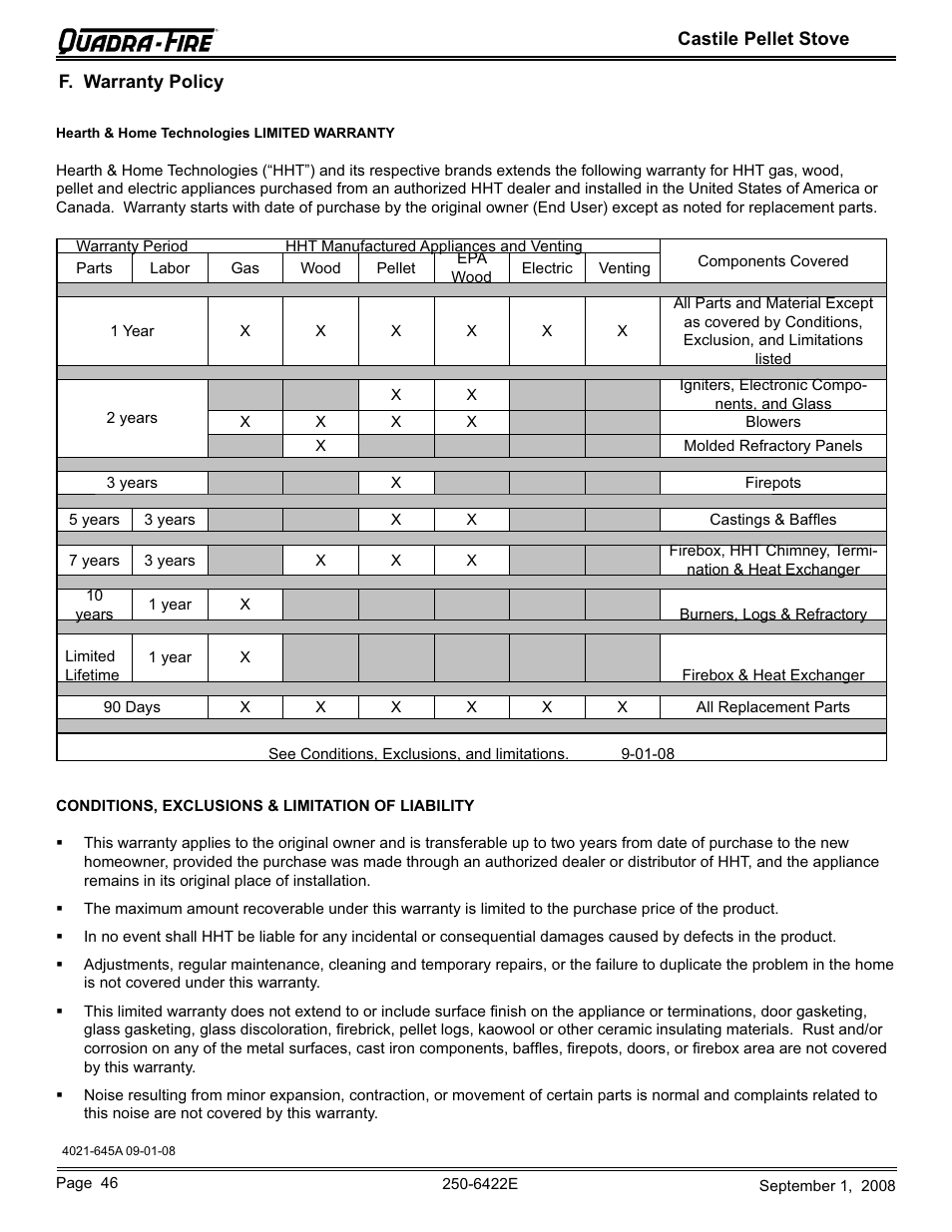 Hearth and Home Technologies CASTILE-PMH1 User Manual | Page 46 / 48