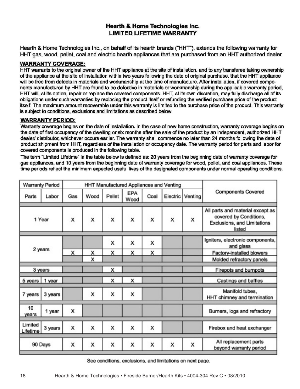 Hearth and Home Technologies Fireside Burner/Hearth Kiths MTMHK18NG User Manual | Page 18 / 20