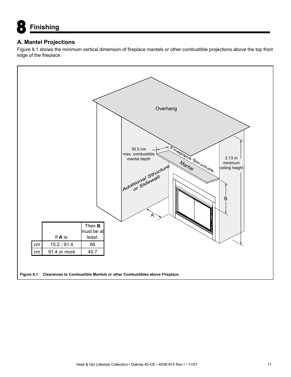 Finishing | Hearth and Home Technologies Dakota 42-CE User Manual | Page 11 / 36