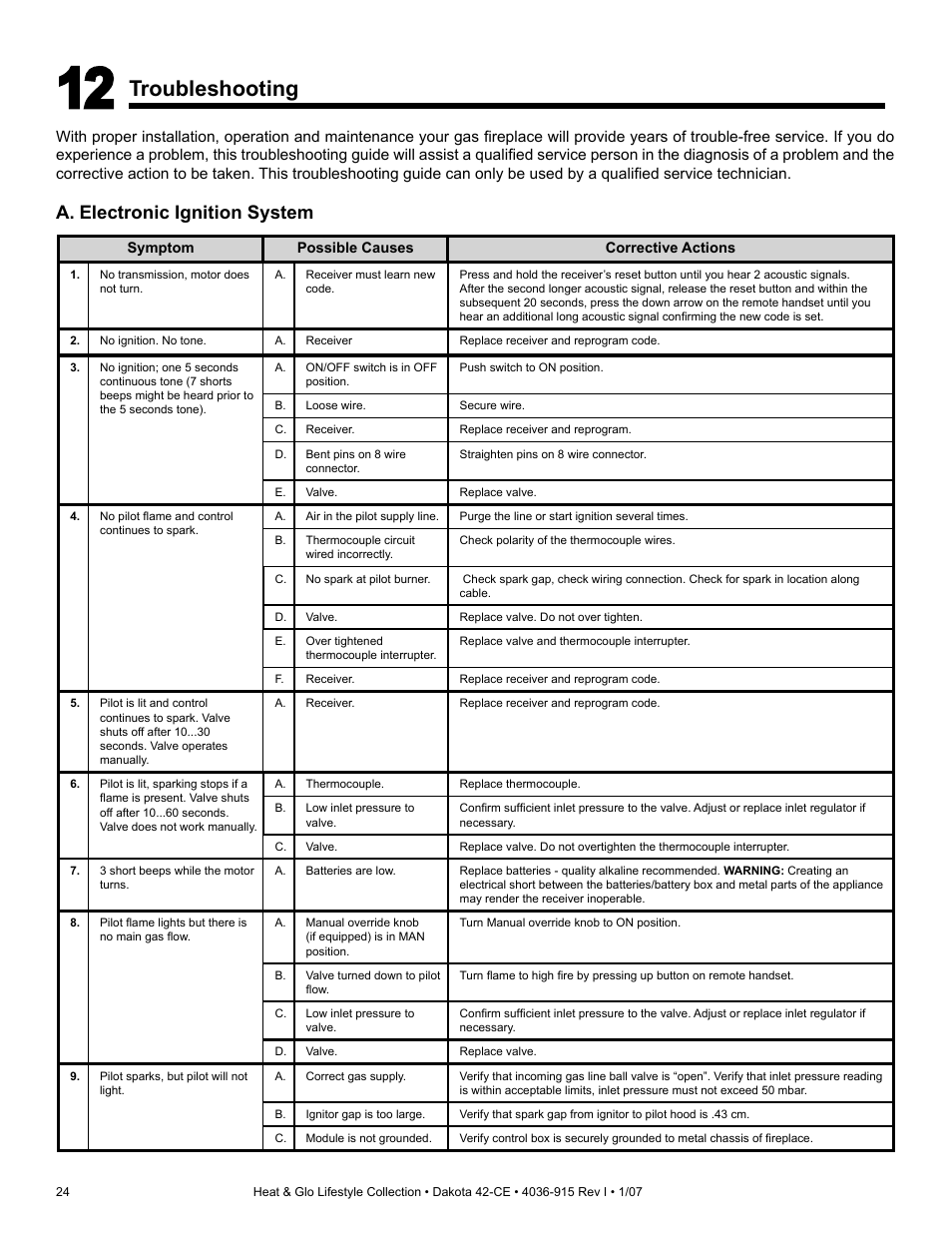 Troubleshooting, A. electronic ignition system | Hearth and Home Technologies Dakota 42-CE User Manual | Page 24 / 36