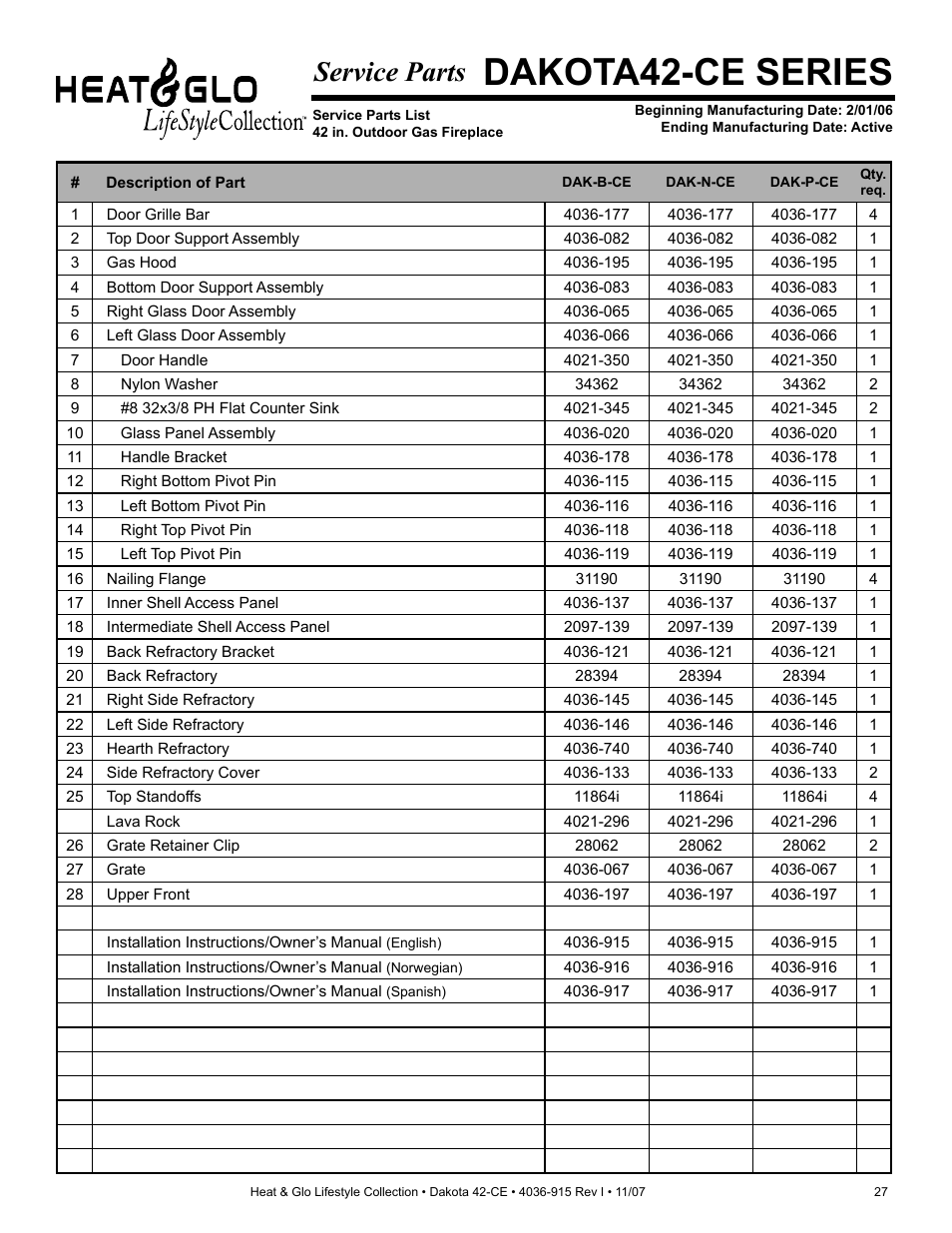 Dakota42-ce series, Service parts | Hearth and Home Technologies Dakota 42-CE User Manual | Page 27 / 36