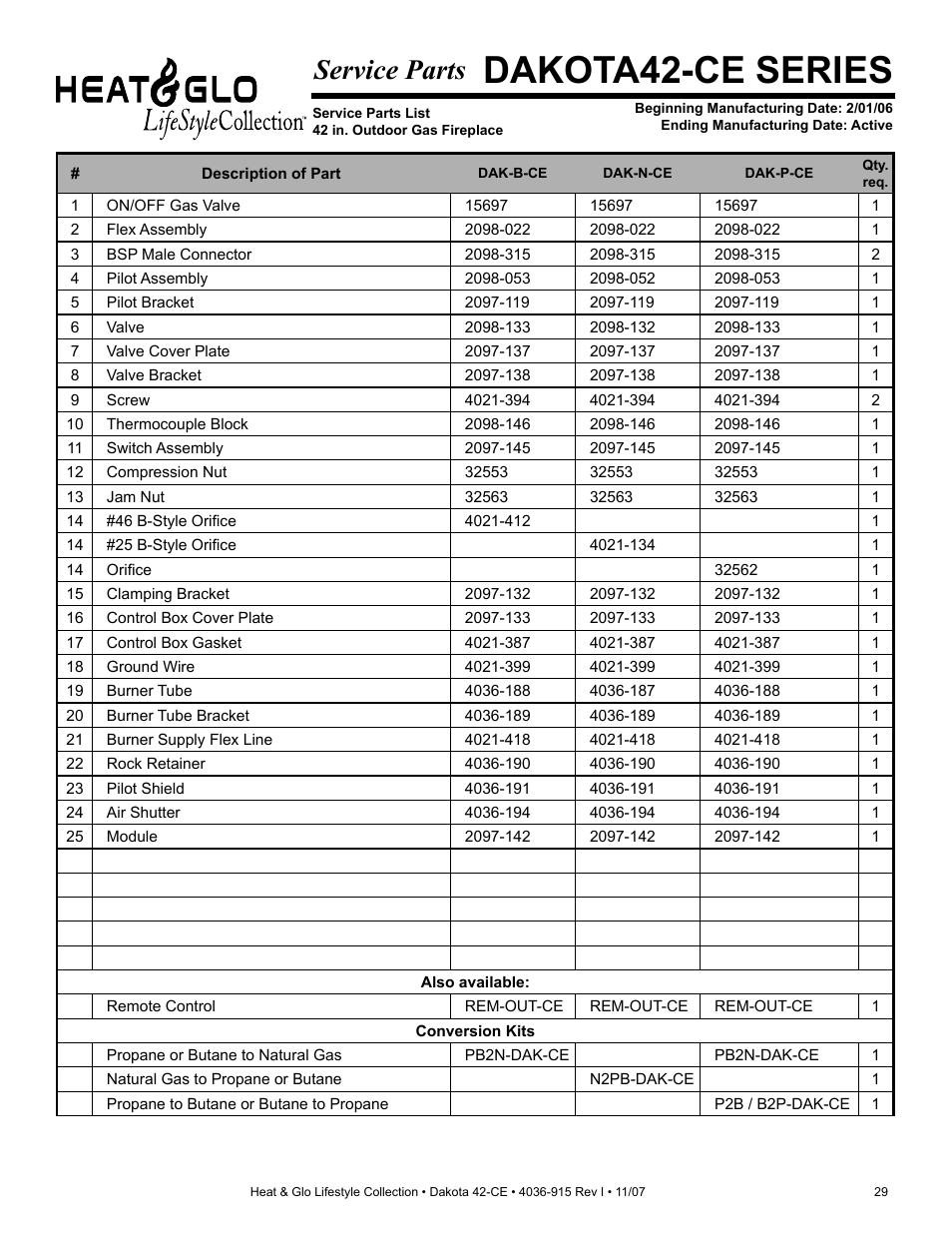 Dakota42-ce series, Service parts | Hearth and Home Technologies Dakota 42-CE User Manual | Page 29 / 36