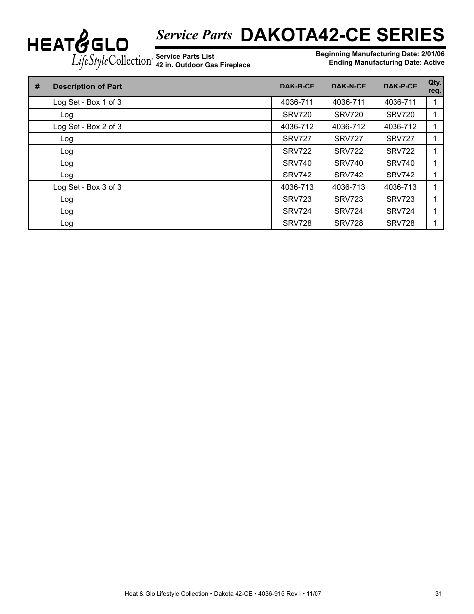 Dakota42-ce series, Service parts | Hearth and Home Technologies Dakota 42-CE User Manual | Page 31 / 36