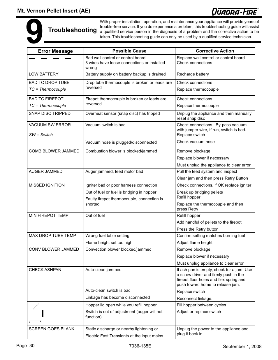 Troubleshooting | Hearth and Home Technologies MT VERNON Pellet Insert Advanced Energy (AE) MTVERNINSAE-MBK User Manual | Page 30 / 52