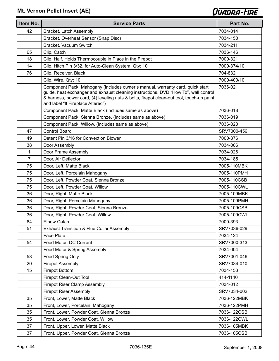 Hearth and Home Technologies MT VERNON Pellet Insert Advanced Energy (AE) MTVERNINSAE-MBK User Manual | Page 44 / 52