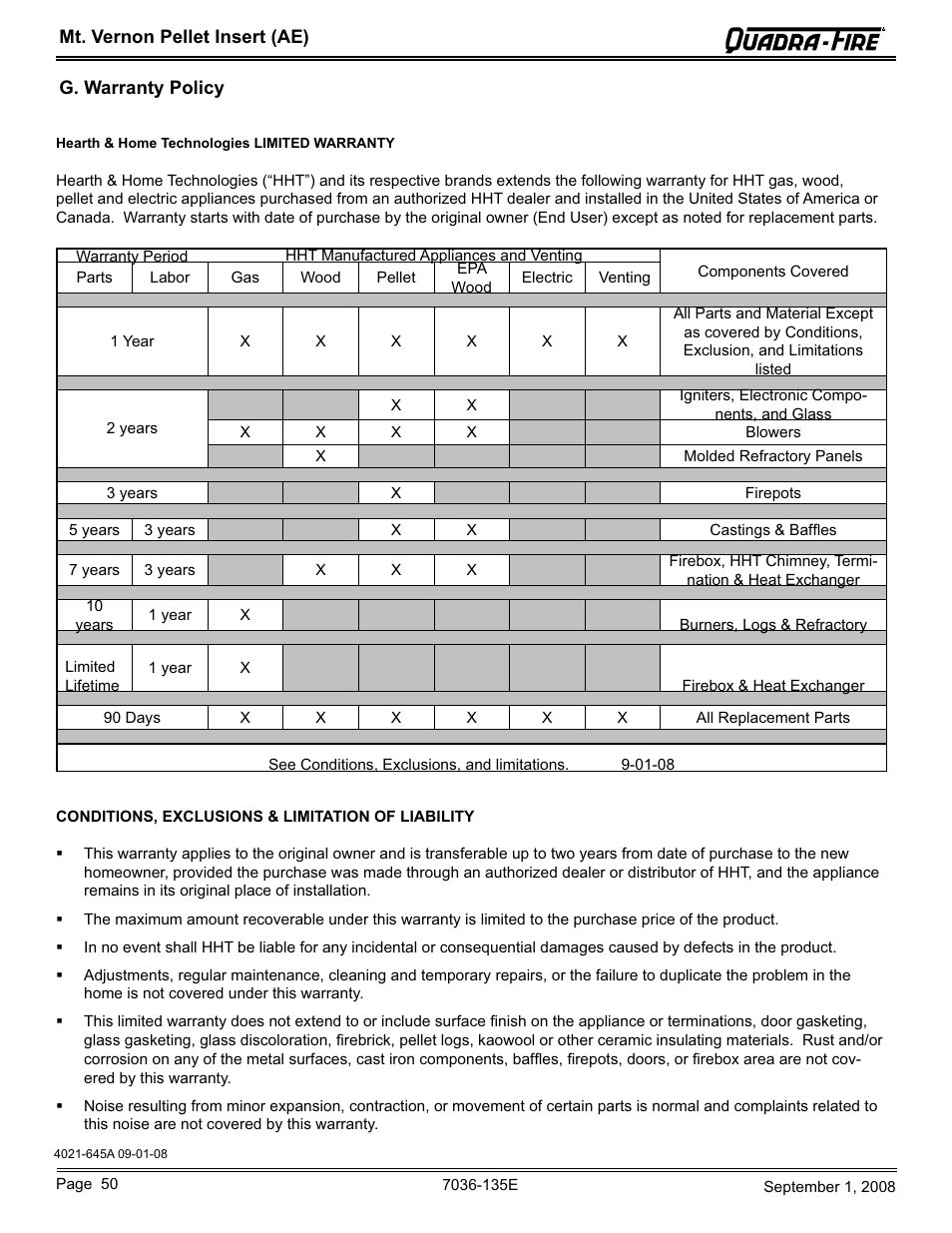 Hearth and Home Technologies MT VERNON Pellet Insert Advanced Energy (AE) MTVERNINSAE-MBK User Manual | Page 50 / 52