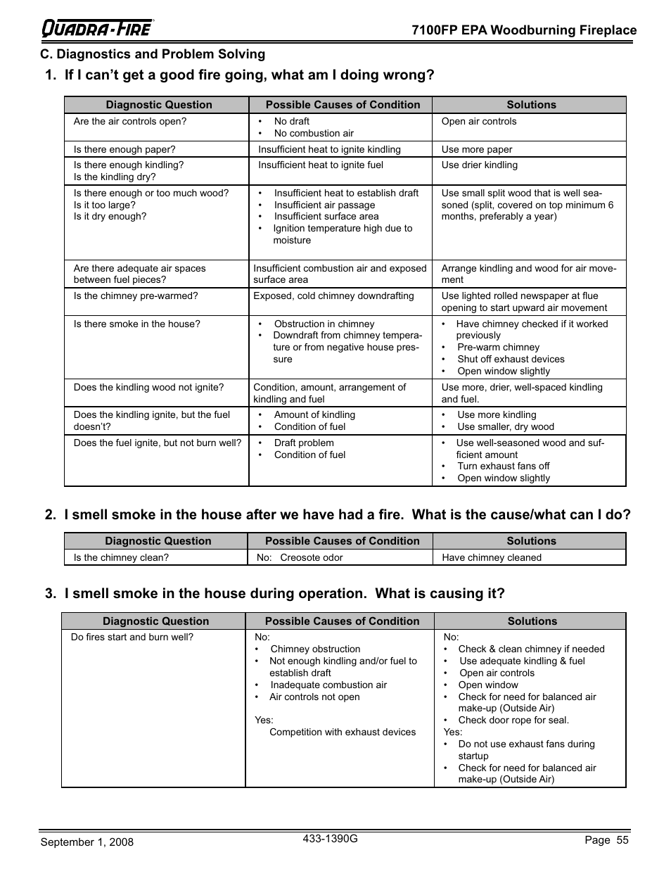 7100fp epa woodburning fireplace, C. diagnostics and problem solving | Hearth and Home Technologies EPA Certified Woodburning Fireplace 7100FP-GD-B User Manual | Page 55 / 72