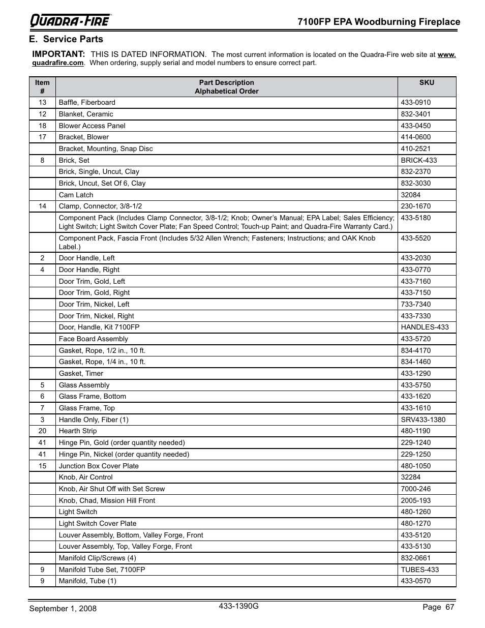 7100fp epa woodburning fireplace, E. service parts | Hearth and Home Technologies EPA Certified Woodburning Fireplace 7100FP-GD-B User Manual | Page 67 / 72