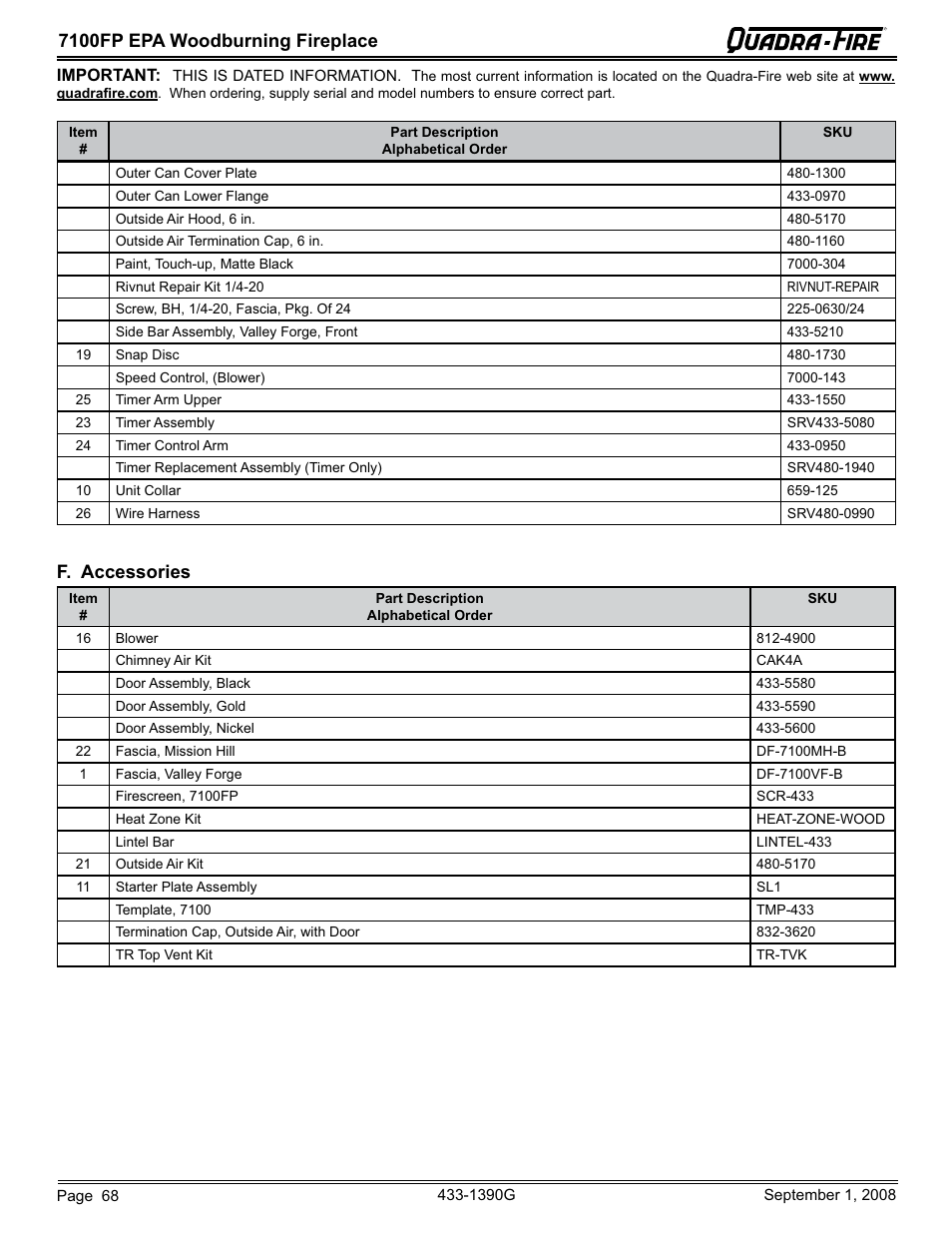 7100fp epa woodburning fireplace, F. accessories | Hearth and Home Technologies EPA Certified Woodburning Fireplace 7100FP-GD-B User Manual | Page 68 / 72