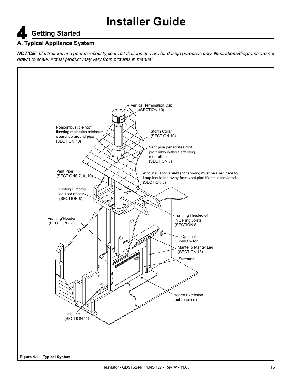 Installer guide, Getting started | Hearth and Home Technologies Heatilator GDST5244I User Manual | Page 15 / 60