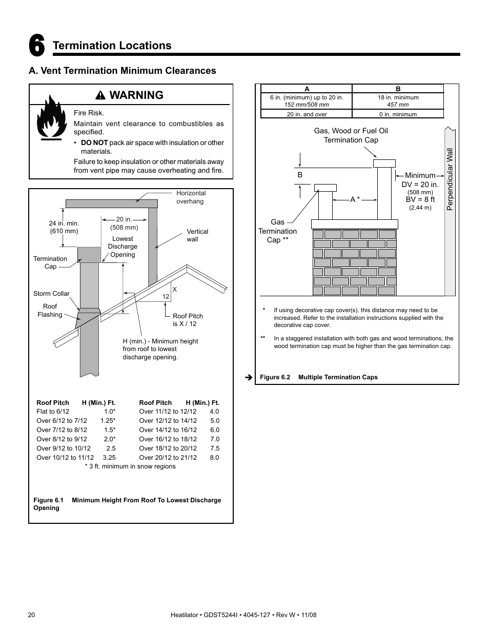 Termination locations, Warning, A. vent termination minimum clearances | Hearth and Home Technologies Heatilator GDST5244I User Manual | Page 20 / 60