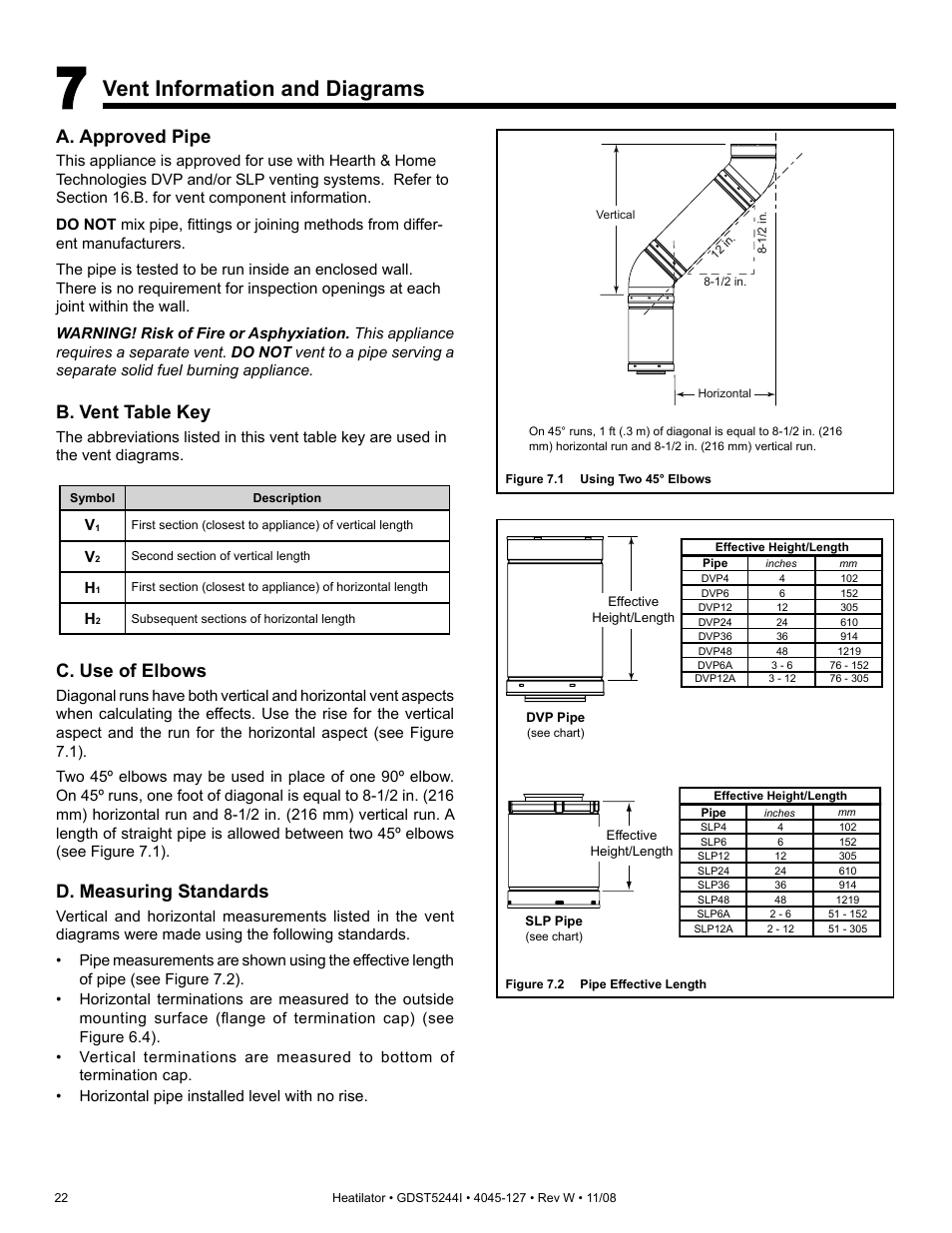 Vent information and diagrams, A. approved pipe, C. use of elbows | B. vent table key, D. measuring standards | Hearth and Home Technologies Heatilator GDST5244I User Manual | Page 22 / 60