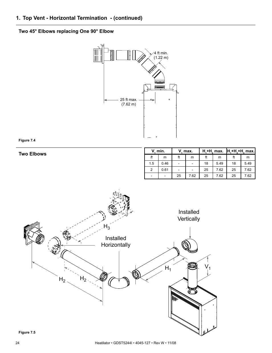 Installed horizontally installed vertically h, Top vent - horizontal termination - (continued), Two elbows | Two 45° elbows replacing one 90° elbow | Hearth and Home Technologies Heatilator GDST5244I User Manual | Page 24 / 60