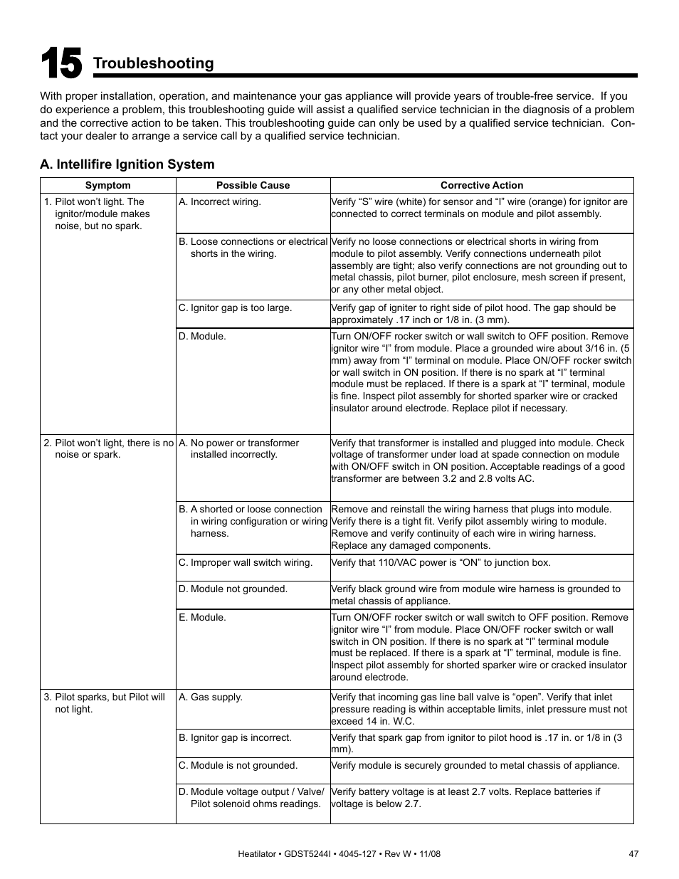 Troubleshooting | Hearth and Home Technologies Heatilator GDST5244I User Manual | Page 47 / 60