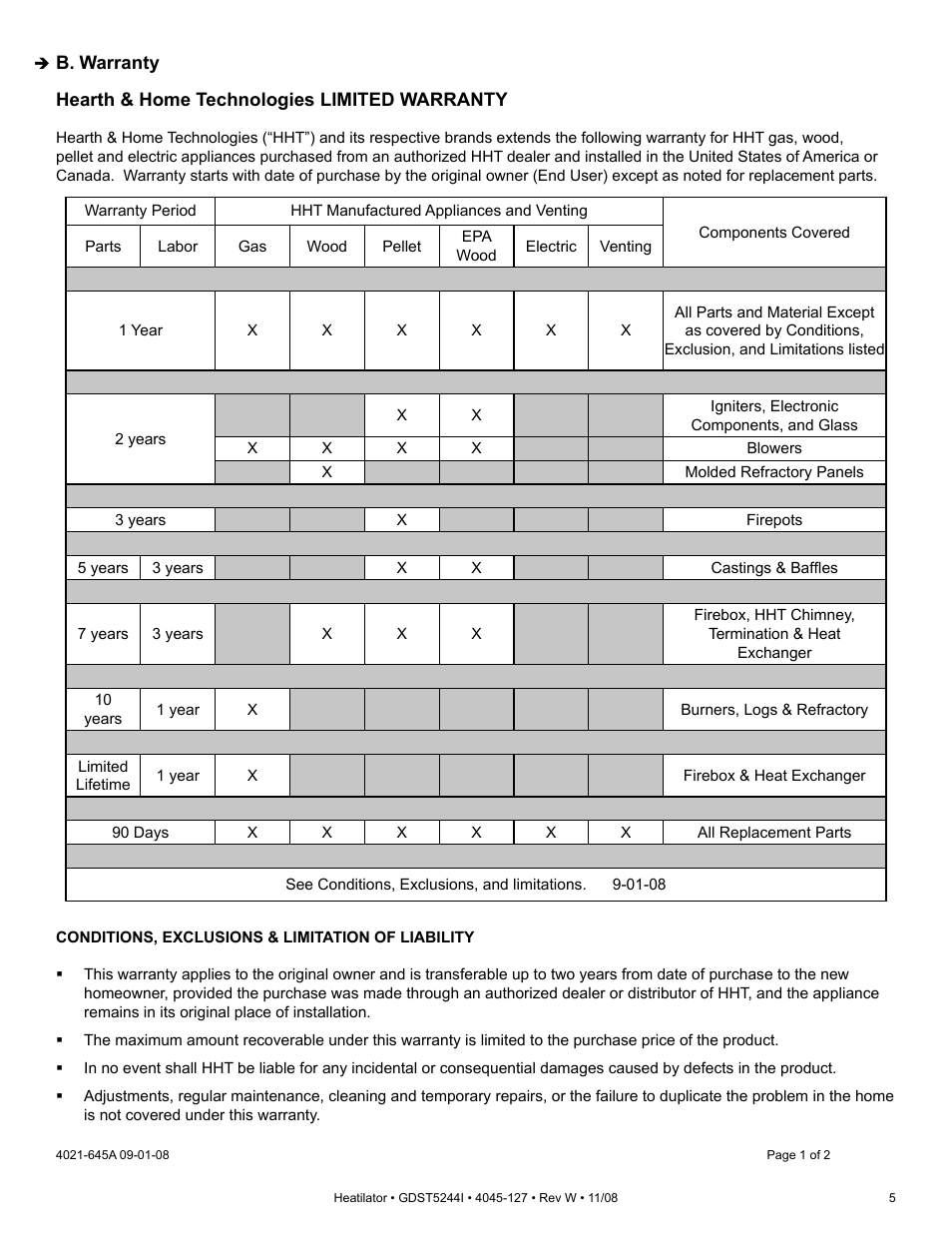 Hearth and Home Technologies Heatilator GDST5244I User Manual | Page 5 / 60