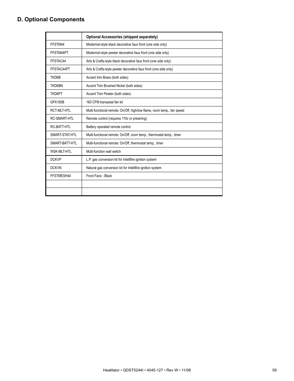 D. optional components | Hearth and Home Technologies Heatilator GDST5244I User Manual | Page 59 / 60