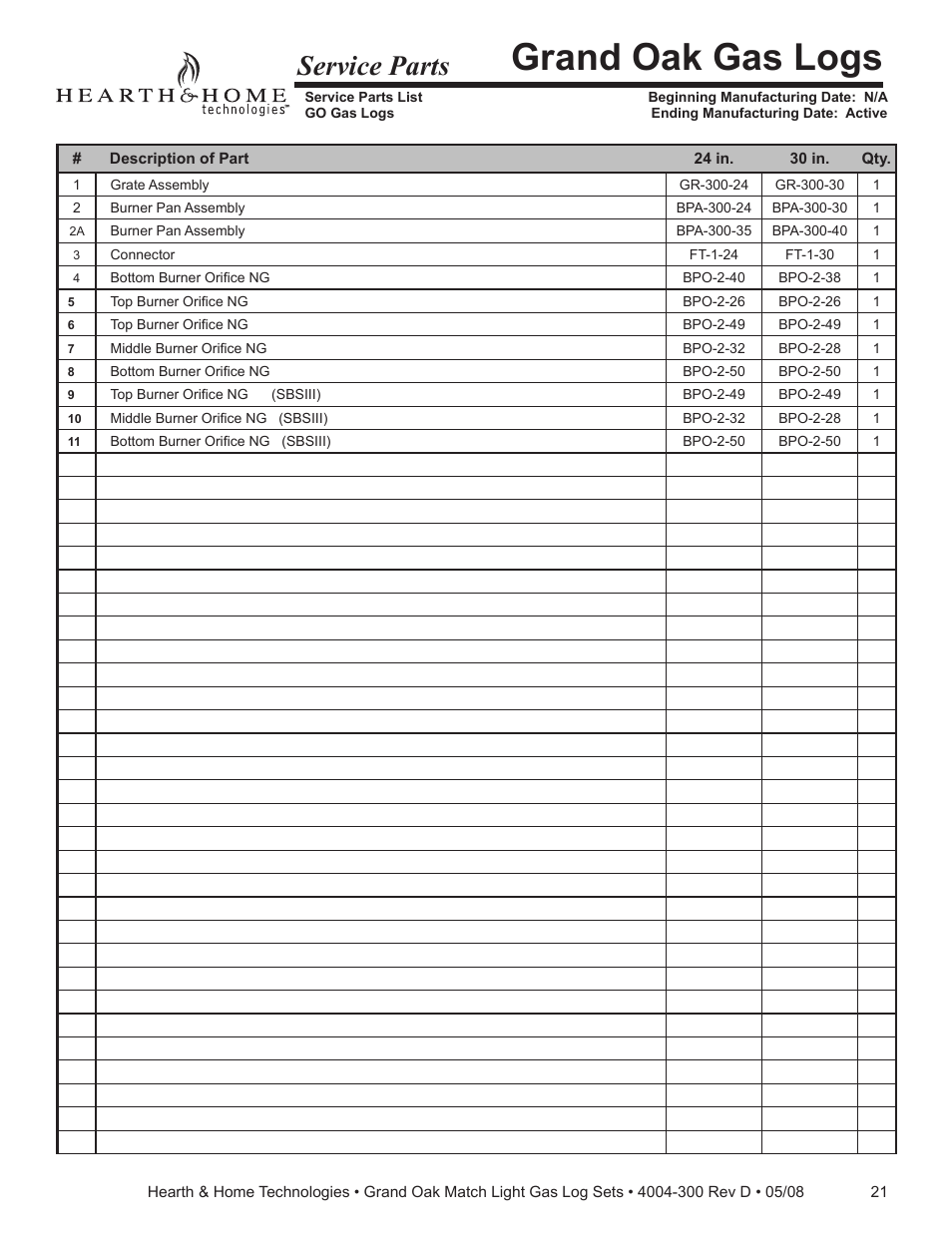 Grand oak gas logs, Service parts | Hearth and Home Technologies GO35MTCH User Manual | Page 21 / 24