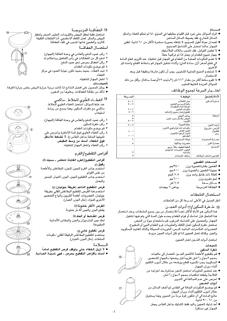 Kenwood FP680 User Manual | Page 41 / 44