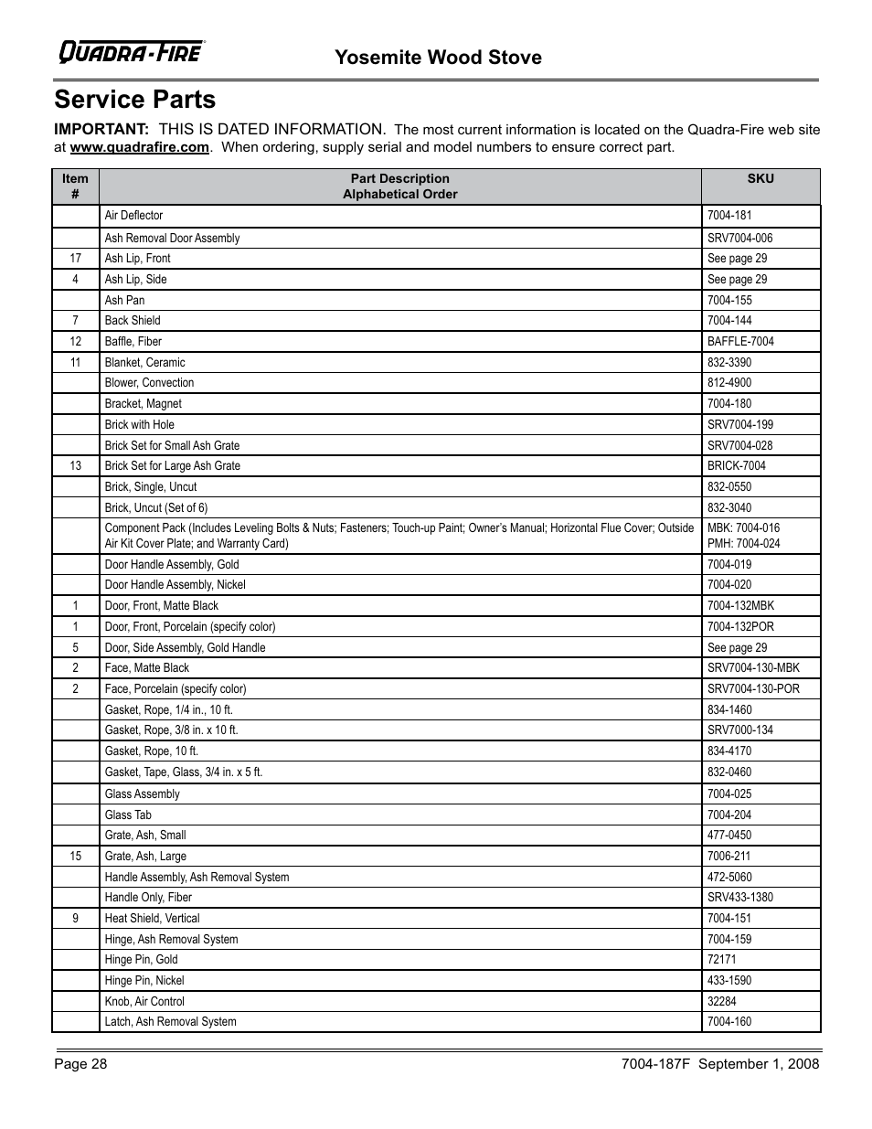 Service parts, Yosemite wood stove | Hearth and Home Technologies Yosemite PMH User Manual | Page 28 / 32