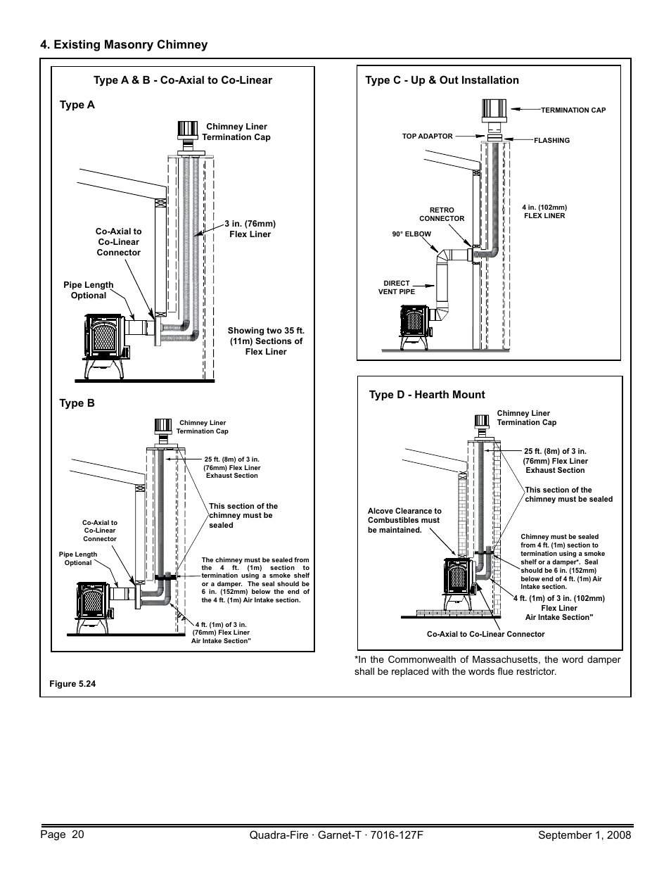 Existing masonry chimney, Type d - hearth mount type a type b | Hearth and Home Technologies GARNET-MBK User Manual | Page 20 / 56