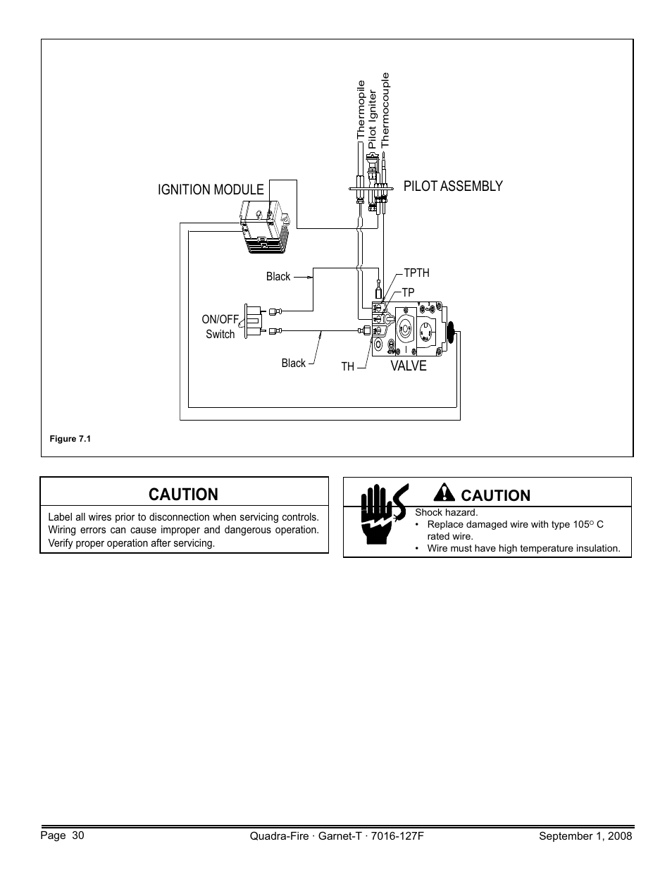 Caution, Ignition module, Valve pilot assembly | Hearth and Home Technologies GARNET-MBK User Manual | Page 30 / 56