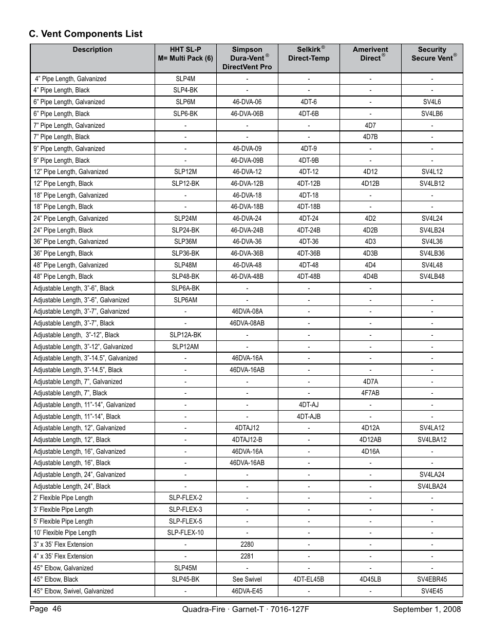 C. vent components list | Hearth and Home Technologies GARNET-MBK User Manual | Page 46 / 56