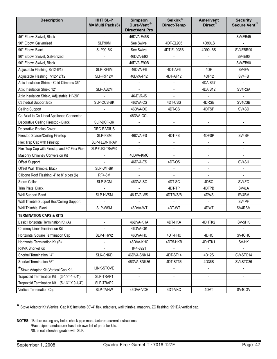 Hearth and Home Technologies GARNET-MBK User Manual | Page 47 / 56