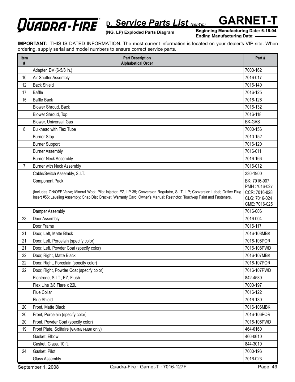 Garnet-t, Service parts list | Hearth and Home Technologies GARNET-MBK User Manual | Page 49 / 56