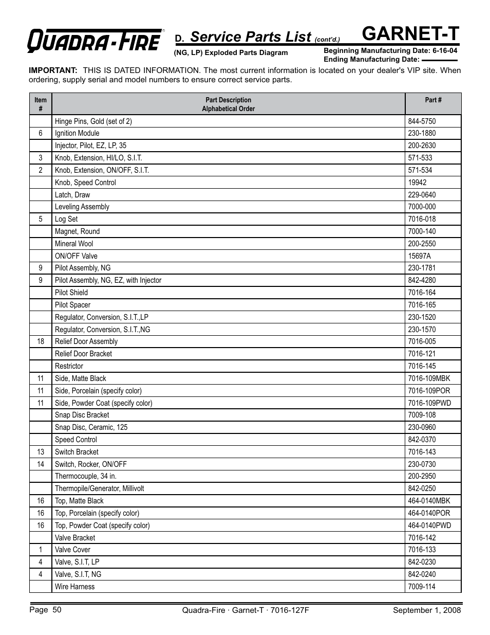 Garnet-t, Service parts list | Hearth and Home Technologies GARNET-MBK User Manual | Page 50 / 56