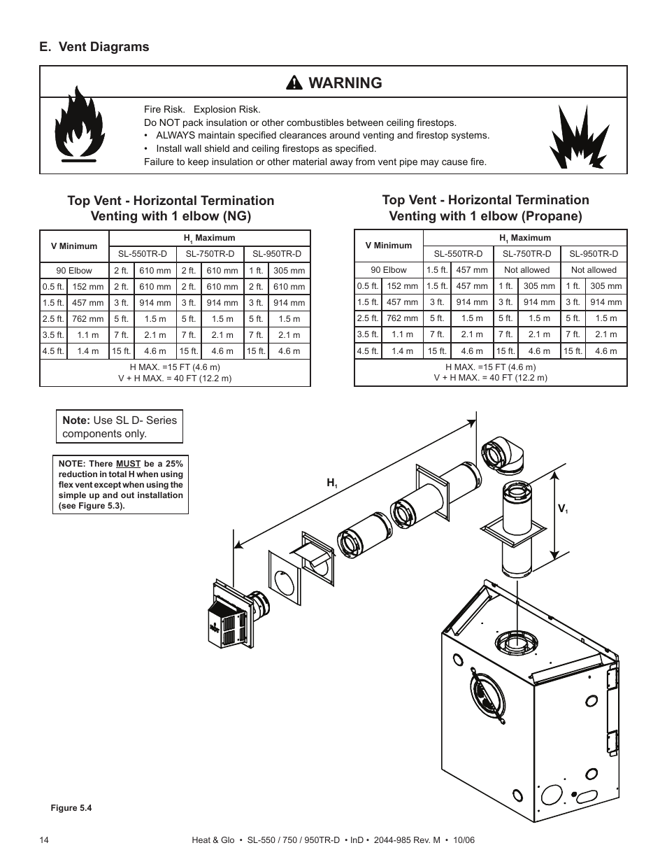 Warning | Hearth and Home Technologies Heat & Glo SL-550TR-D User Manual | Page 14 / 74