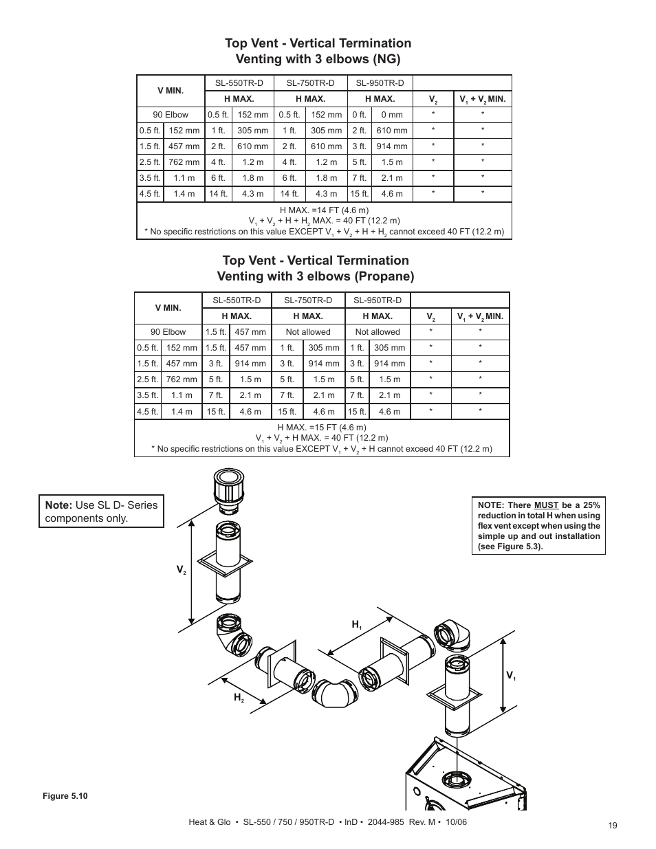 Hearth and Home Technologies Heat & Glo SL-550TR-D User Manual | Page 19 / 74