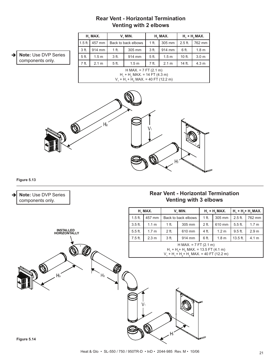 Hearth and Home Technologies Heat & Glo SL-550TR-D User Manual | Page 21 / 74