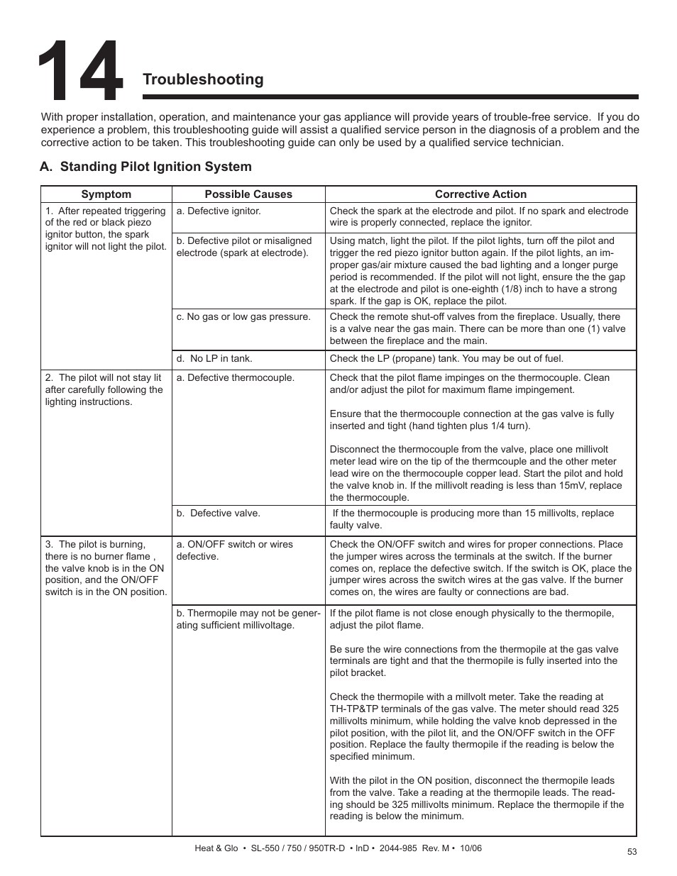 Troubleshooting | Hearth and Home Technologies Heat & Glo SL-550TR-D User Manual | Page 53 / 74