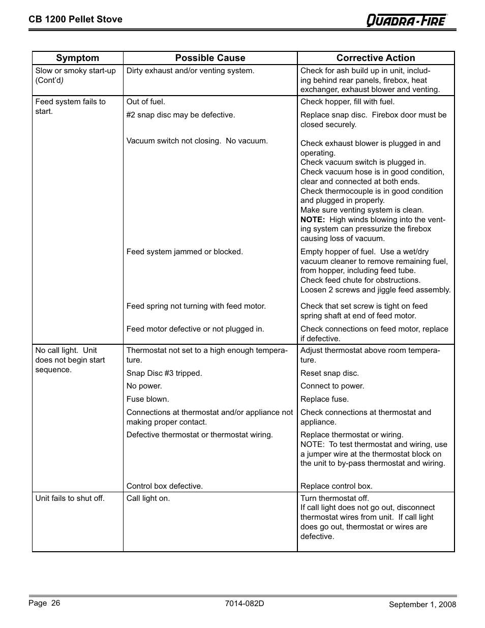 Hearth and Home Technologies CB1200-B User Manual | Page 26 / 48