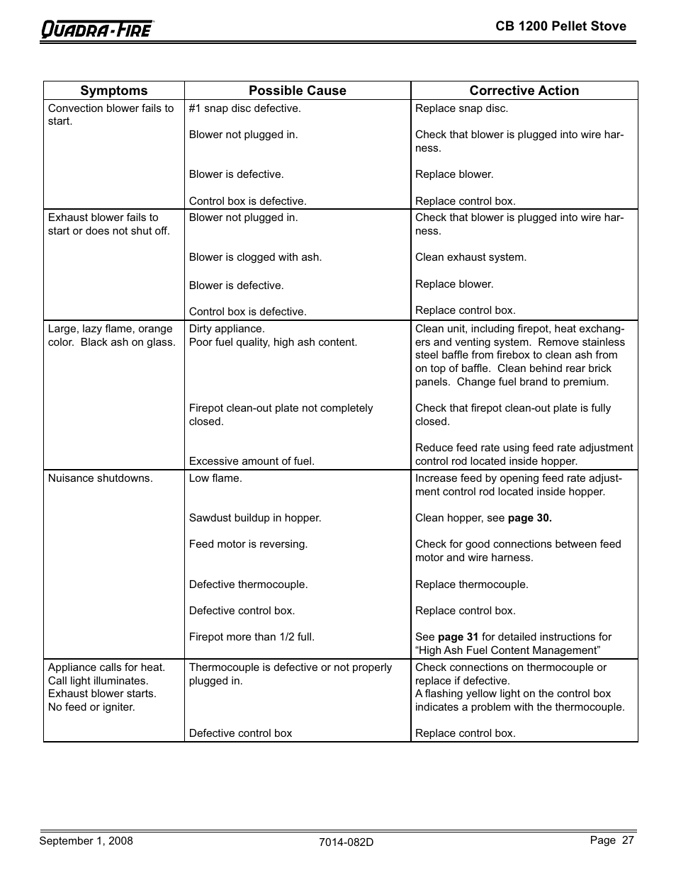 Hearth and Home Technologies CB1200-B User Manual | Page 27 / 48