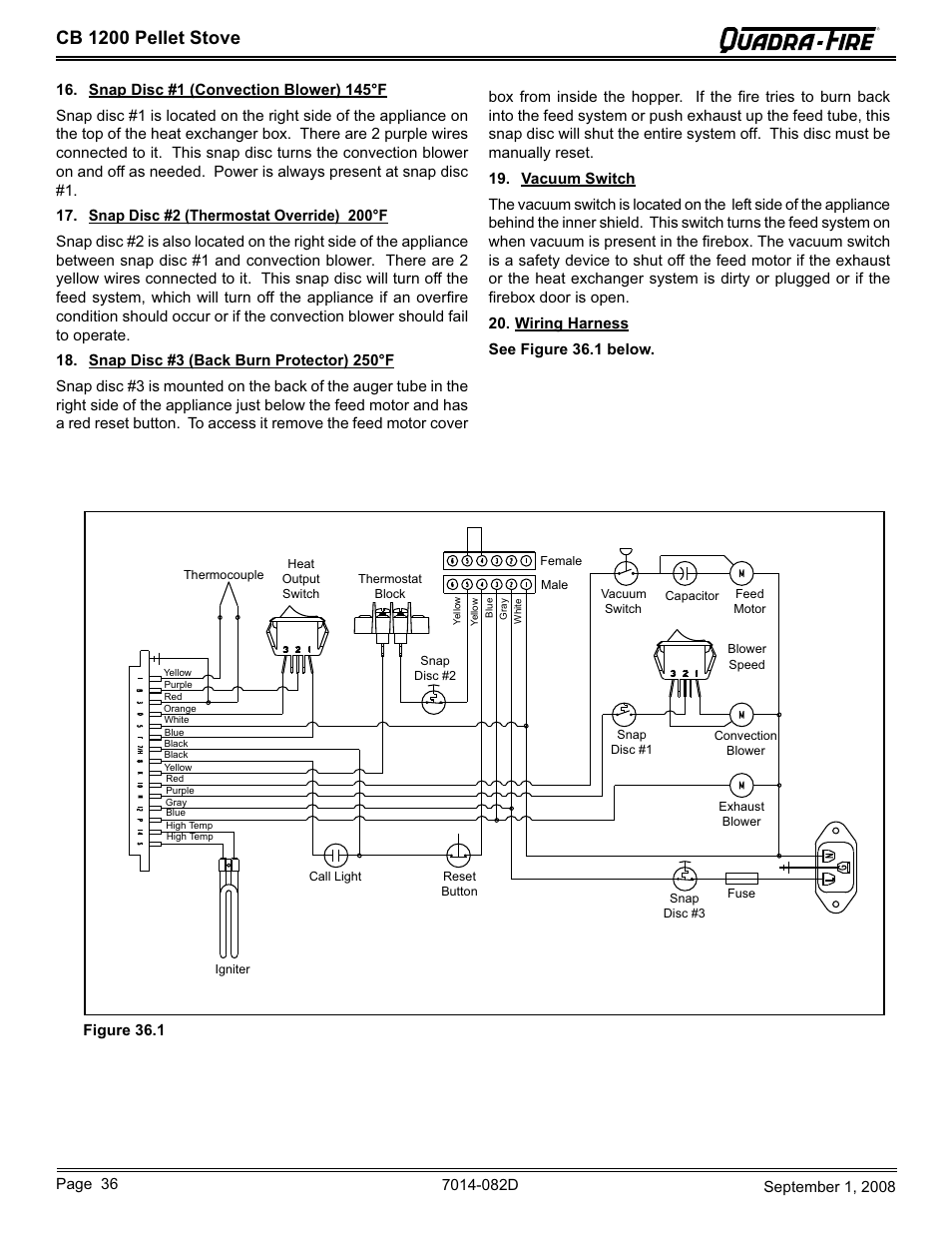 Cb 1200 pellet stove | Hearth and Home Technologies CB1200-B User Manual | Page 36 / 48