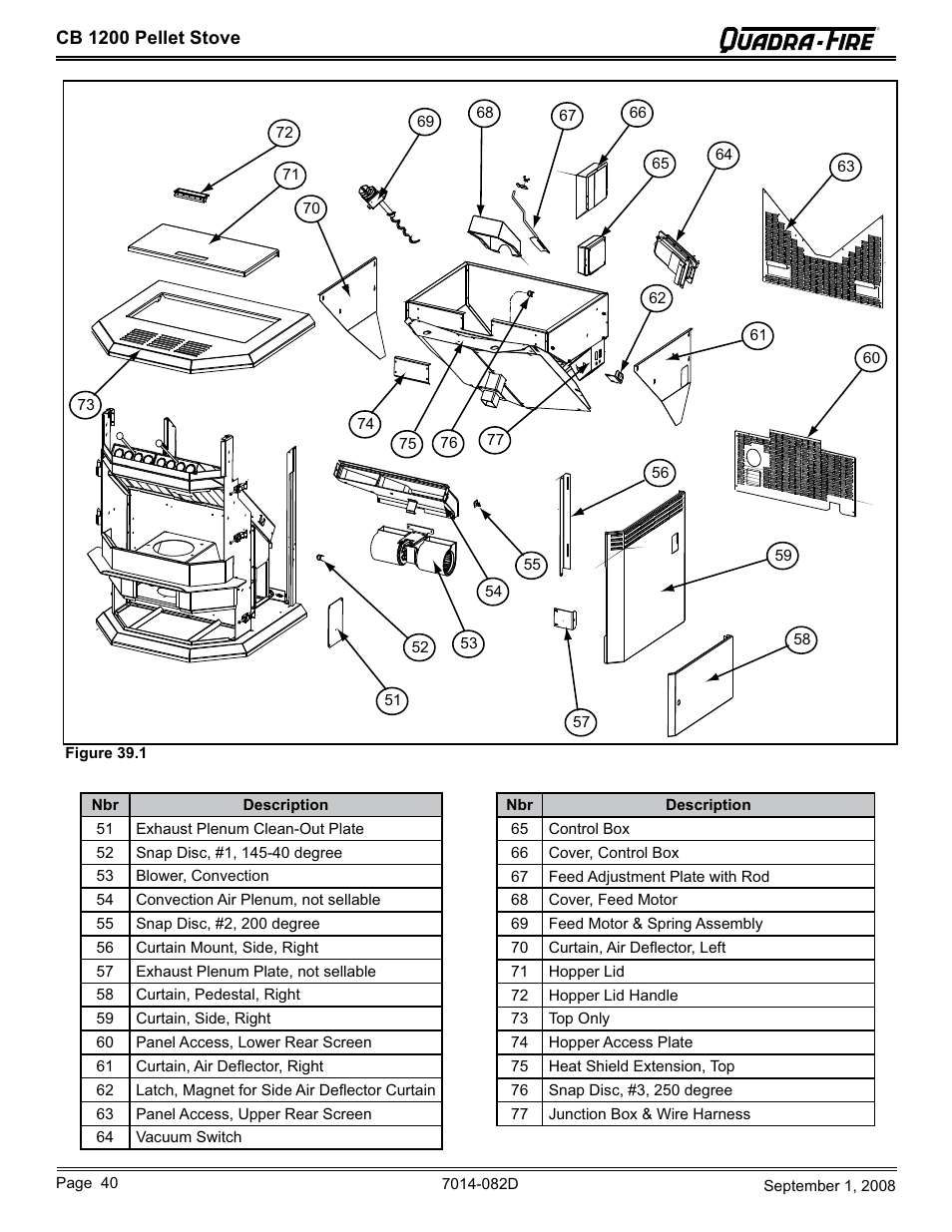 Hearth and Home Technologies CB1200-B User Manual | Page 40 / 48